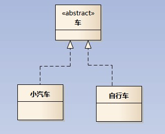 继承关系